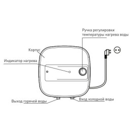 Водонагреватель OASIS 15KN