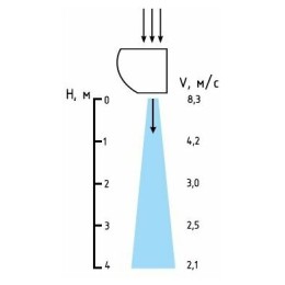 Тепловая завеса Тепломаш КЭВ-42П3111W