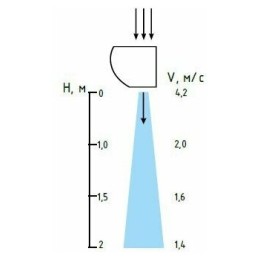 Тепловая завеса Тепломаш КЭВ-4П1154Е