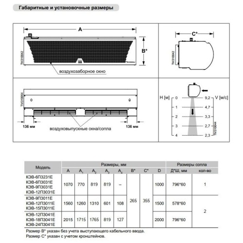 Тепловая завеса Тепломаш КЭВ-6П3231Е