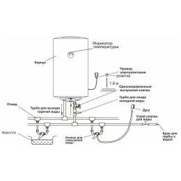 Водонагреватель THERMEX Champion TitaniumHeat 80 V 1.5кВт 80л электрический настенный/белый