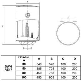 Накопительный электрический водонагреватель Timberk SWH RE17 80 V