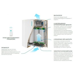 Очиститель приточный Tion Clever MAC 35Вт белый