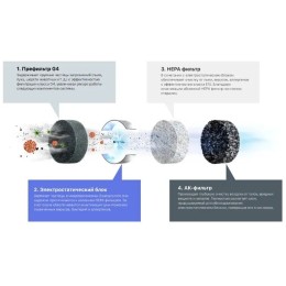 Очиститель приточный Tion Clever MAC 35Вт белый