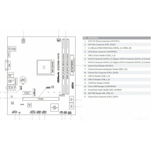 Материнская плата Asrock A520M-HVS Soc-AM4 AMD A520 2xDDR4 mATX AC`97 8ch(7.1) GbLAN RAID+VGA+HDMI