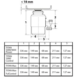 Измельчитель BORT TITAN MAX Power (FullControl)  (93410266)