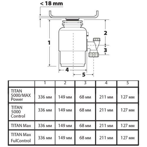 Измельчитель BORT TITAN MAX Power (FullControl)  (93410266)