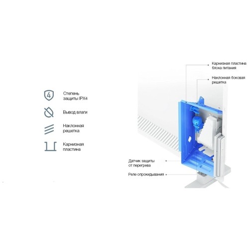 Конвектор XIAOMI Mi Smart Space Heater S (BHR4037GL)
