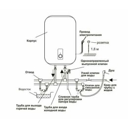 Водонагреватель OASIS 100L 2000W PA-100