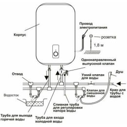 Водонагреватель OASIS 50L 2000W PA-50