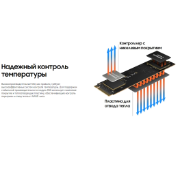 Накопитель SSD M.2 (PCI-E NVMe) 500 Gb Samsung 980 (R3100/W2600MB/s) (MZ-V8V500BW)