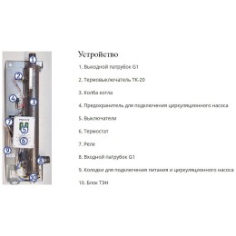 Электрокотел ЭВАН NEXT 3