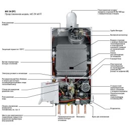 Котел De Dietrich ZENA MS 24 FF газовый настенный 24 кВт одноконтурный с закрытой камерой сгорания