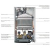Котел De Dietrich ZENA MS 24 MI FF газовый настенный 24 кВт двухконтурный с закрытой камерой сгорания