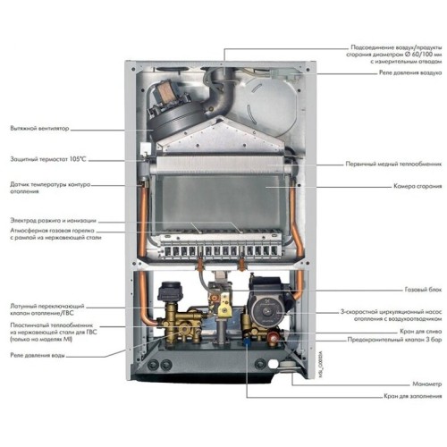 Котел De Dietrich ZENA MS 24 MI FF газовый настенный 24 кВт двухконтурный с закрытой камерой сгорания