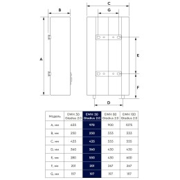 Водонагреватель Electrolux EWH 30 Gladius 2.0