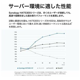 Накопитель Synology HDD SATA 3,5" 16Tb, 7200 rpm, 512Mb buffer, MTTF 2,5M, 5YW