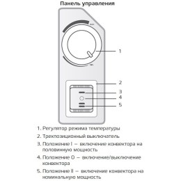 Конвектор ROYAL CLIMA 1000W REC-R1000M