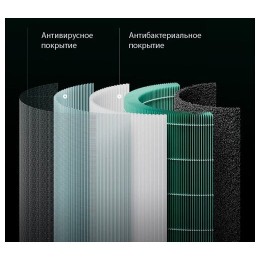 Очиститель воздуха Xiaomi Smart Air Purifier 4 Pro AC-M15-SC (BHR5056EU)