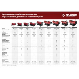 Тепловая пушка, ЗУБР ДП-К8-35 35 кВт дизельная прямой нагрев