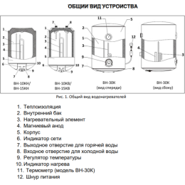 Водонагреватель накопительный ВН-30К Ресанта 74/5/13