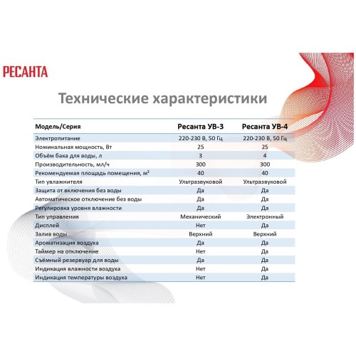 Увлажнитель воздуха РЕСАНТА УВ-3 67/7/1