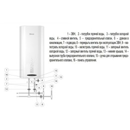 Водонагреватель THERMEX Double 100 2.5кВт 100л электрический настенный/белый