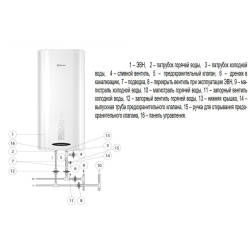 Водонагреватель THERMEX Double 100 2.5кВт 100л электрический настенный/белый