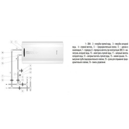 Водонагреватель THERMEX Double 30 2.5кВт 30л электрический настенный/белый