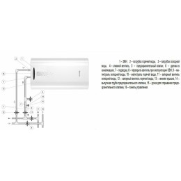 Водонагреватель THERMEX Double 80 2.5кВт 80л электрический настенный/белый