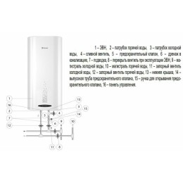 Водонагреватель THERMEX Double 80 2.5кВт 80л электрический настенный/белый