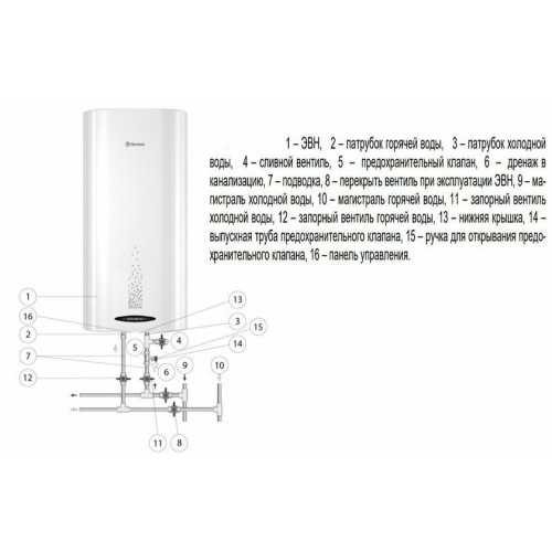 Водонагреватель THERMEX Double 80 2.5кВт 80л электрический настенный/белый