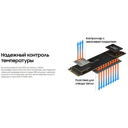 Накопитель SSD 2.5" Transcend 1.0Tb SSD225S <TS1TSSD225S> (SATA3, up to 550/500Mbs, 3D NAND, 360TBW, 7mm)