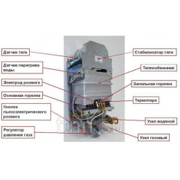 Водонагреватель газовый проточный SIG-2 11 p