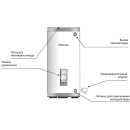 Водонагреватель THERMEX Champion ER 200V 6.0кВт 200л электрический настенный