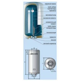 Водонагреватель DE LUXE 3W40V1