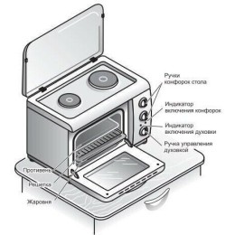 Плита электрическая GEFEST 420 К19 настольная