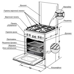 Газовая плита GEFEST 5300-02 0047