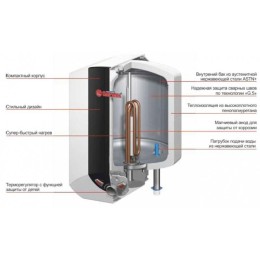 Водонагреватель TERMEX Blitz IBL 10 O 2.5кВт 10л электрический настенный