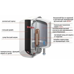 Водонагреватель TERMEX Blitz IBL 15 O 2.5кВт 15л настенный