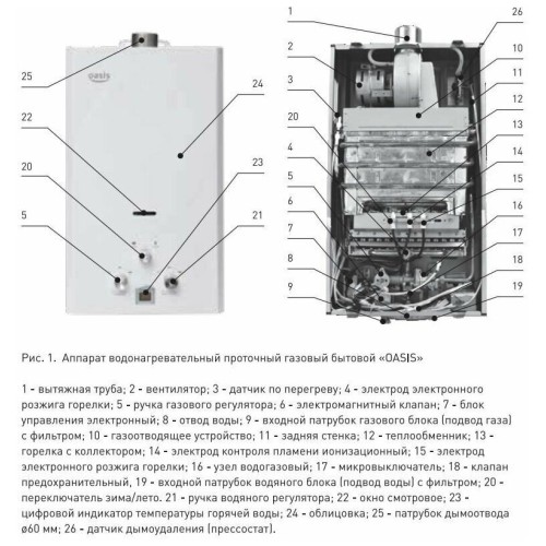 Водонагреватель OASIS OR-20W 20кВт(б)