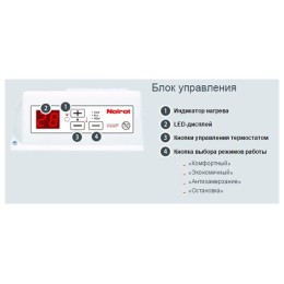 Конвектор Noirot Spot E-5 2000Вт белый