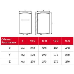 Водонагреватель THERMEX IC 10 O