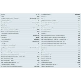 Водонагреватель THERMEX Solo 80 V 2кВт 80л электрический настенный