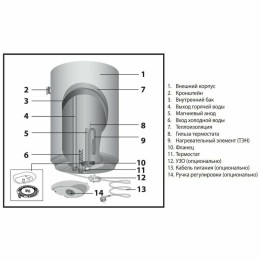 Водонагреватель ARISTON PRO1 R INOX ABS 100 V