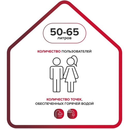 Водонагреватель эл. Ariston BLU1 ECO ABS PW 50 V SLIM
