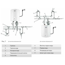 Водонагреватель OASIS 2000W 15LP 