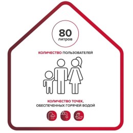 Водонагреватель ARISTON DUNE1 R 80 V 1,5K SLIM PL 3700636 Накопительный
