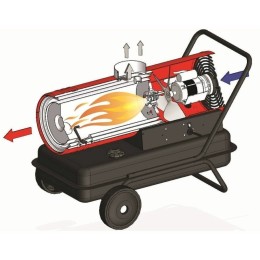 Тепловая дизельная пушка ТДП-15000 Ресанта