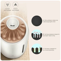 Увлажнитель воздуха XIAOMI Deerma Humidifier White DEM-F600